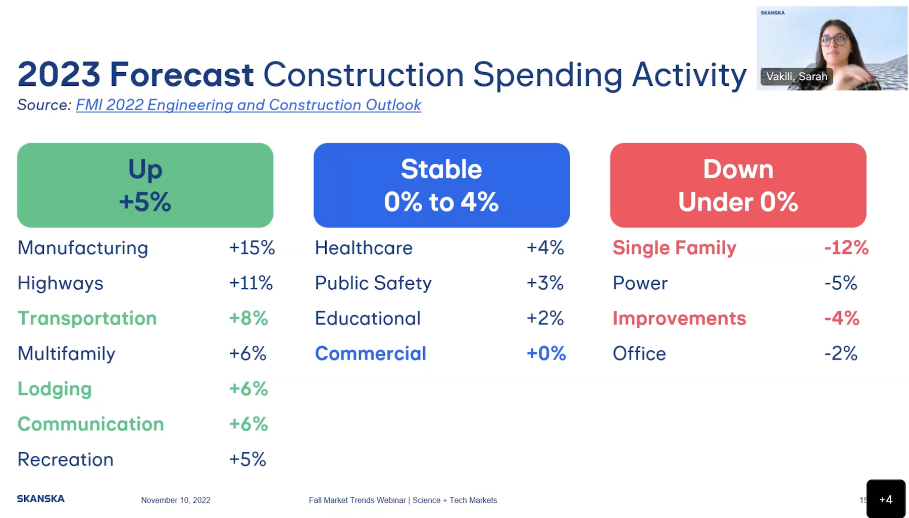 Construction demand will be a doubleedged sword in 2023